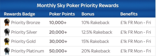 Sky Poker Monthly Rewards Sky Poker Monthly Rewards